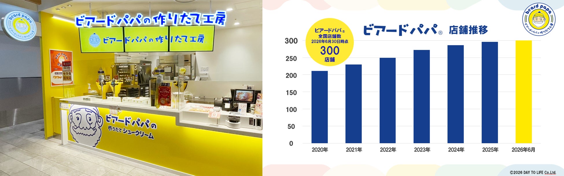 ビアードパパ300店突破🎉超話題の激ウマシューが街に！🤤