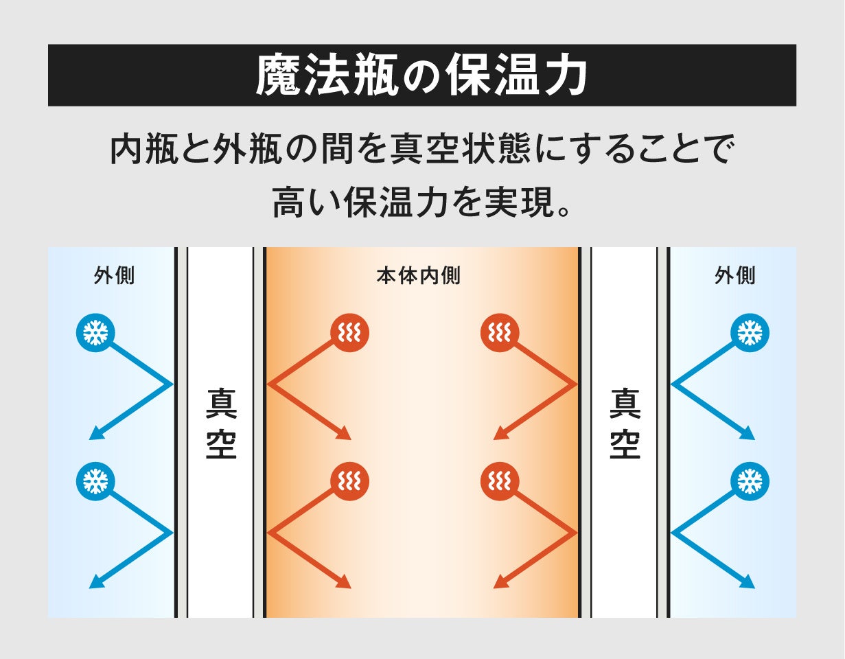超話題!激ウマ確定レトルト魔法瓶で温か5時間😋🔥
