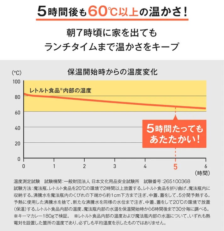 超話題!激ウマ確定レトルト魔法瓶で温か5時間😋🔥