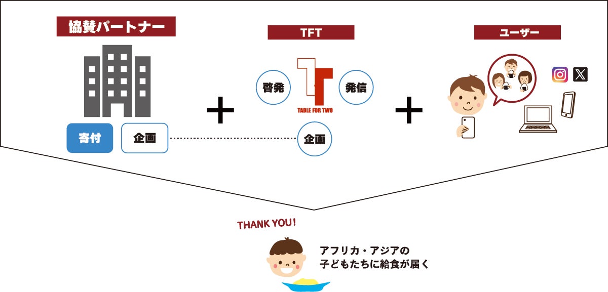 超話題!おにぎりアクション2026 激ウマ体験で世界を変えよ