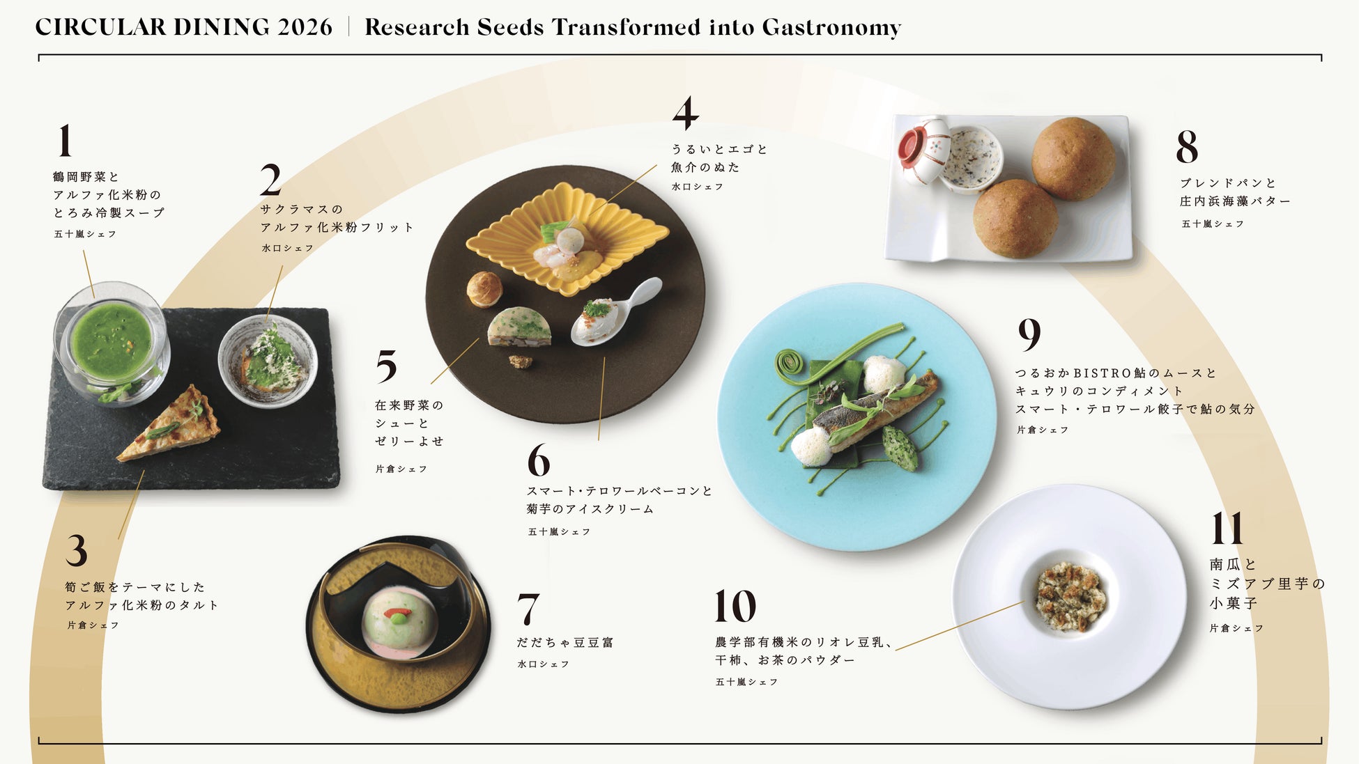 山形大発!未来の激ウマ循環ガストロノミー必食🤤🌍