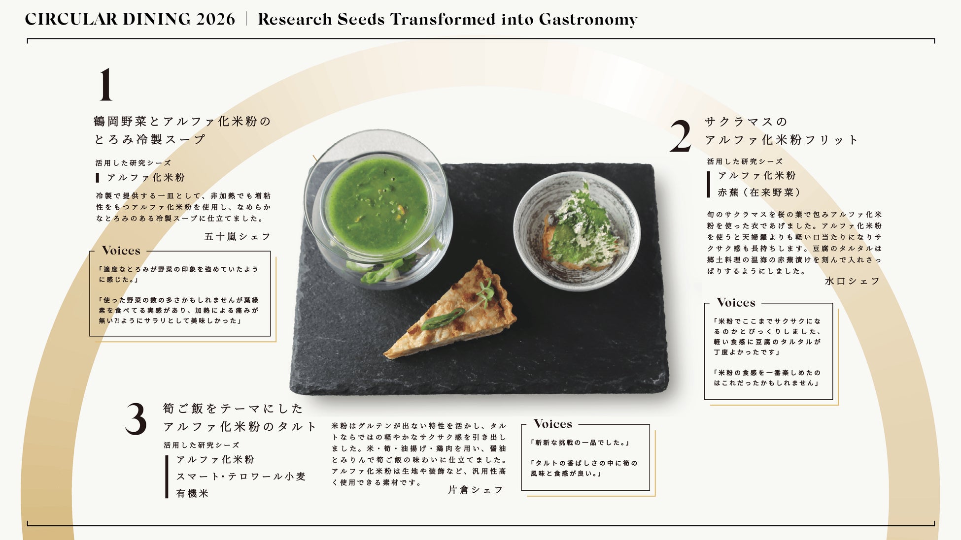 山形大発!未来の激ウマ循環ガストロノミー必食🤤🌍
