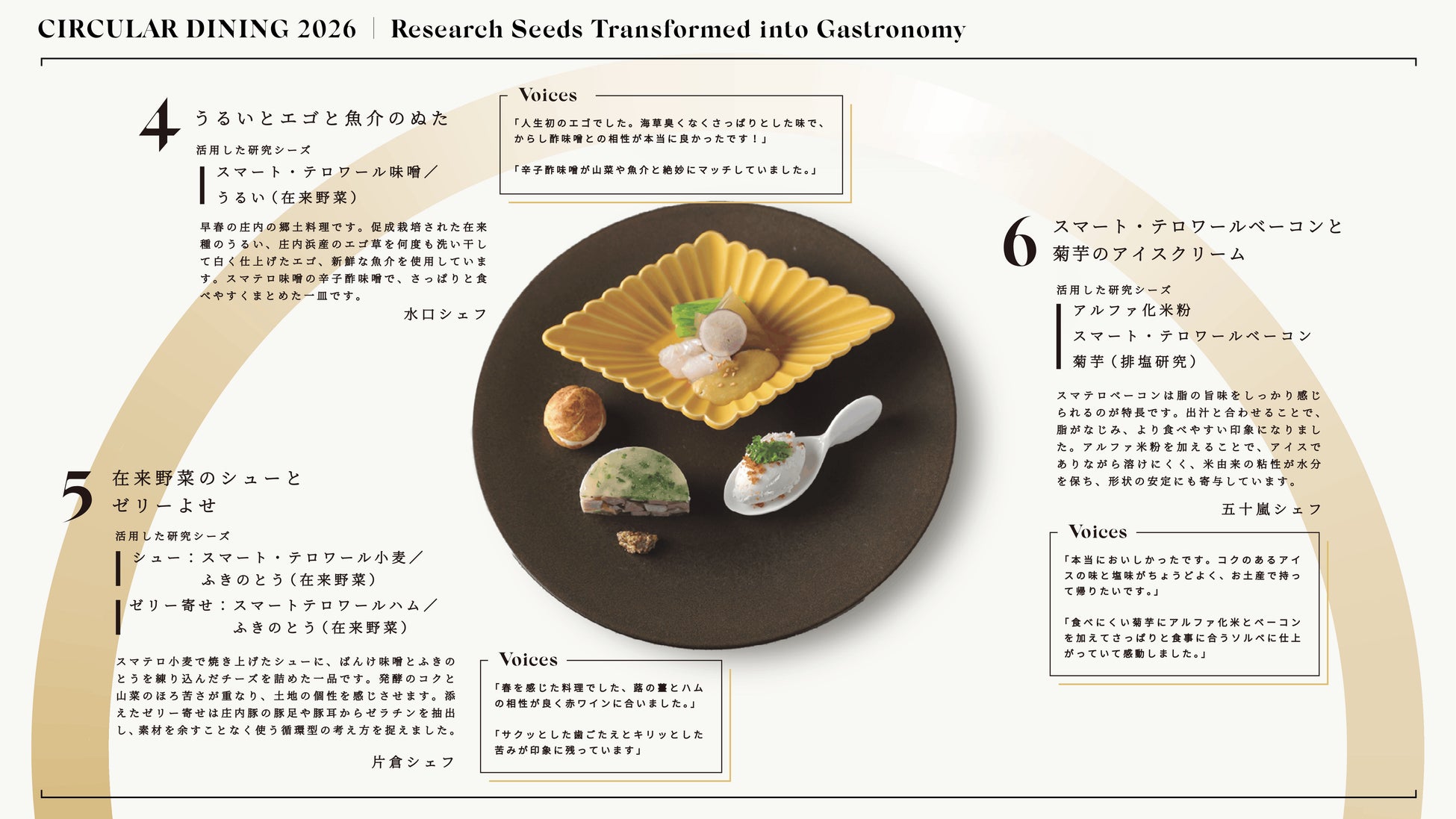 山形大発!未来の激ウマ循環ガストロノミー必食🤤🌍
