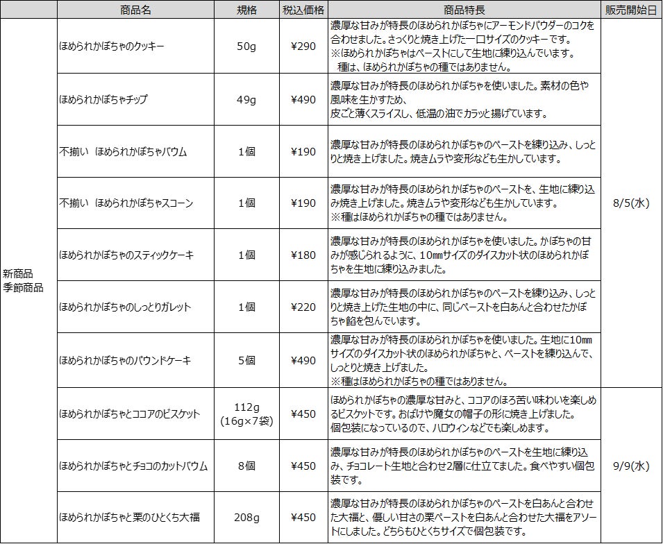 速報！無印ほめられかぼちゃ新作は激ウマ必食スイーツ🤤✨
