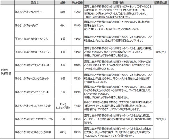 速報！無印ほめられかぼちゃ新作は激ウマ必食スイーツ🤤✨
