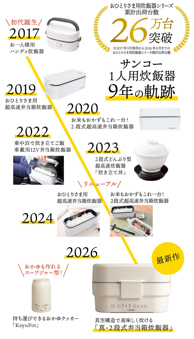 14分ランチ革命！🍱健康ごはん同時調理で激ウマ確定😋