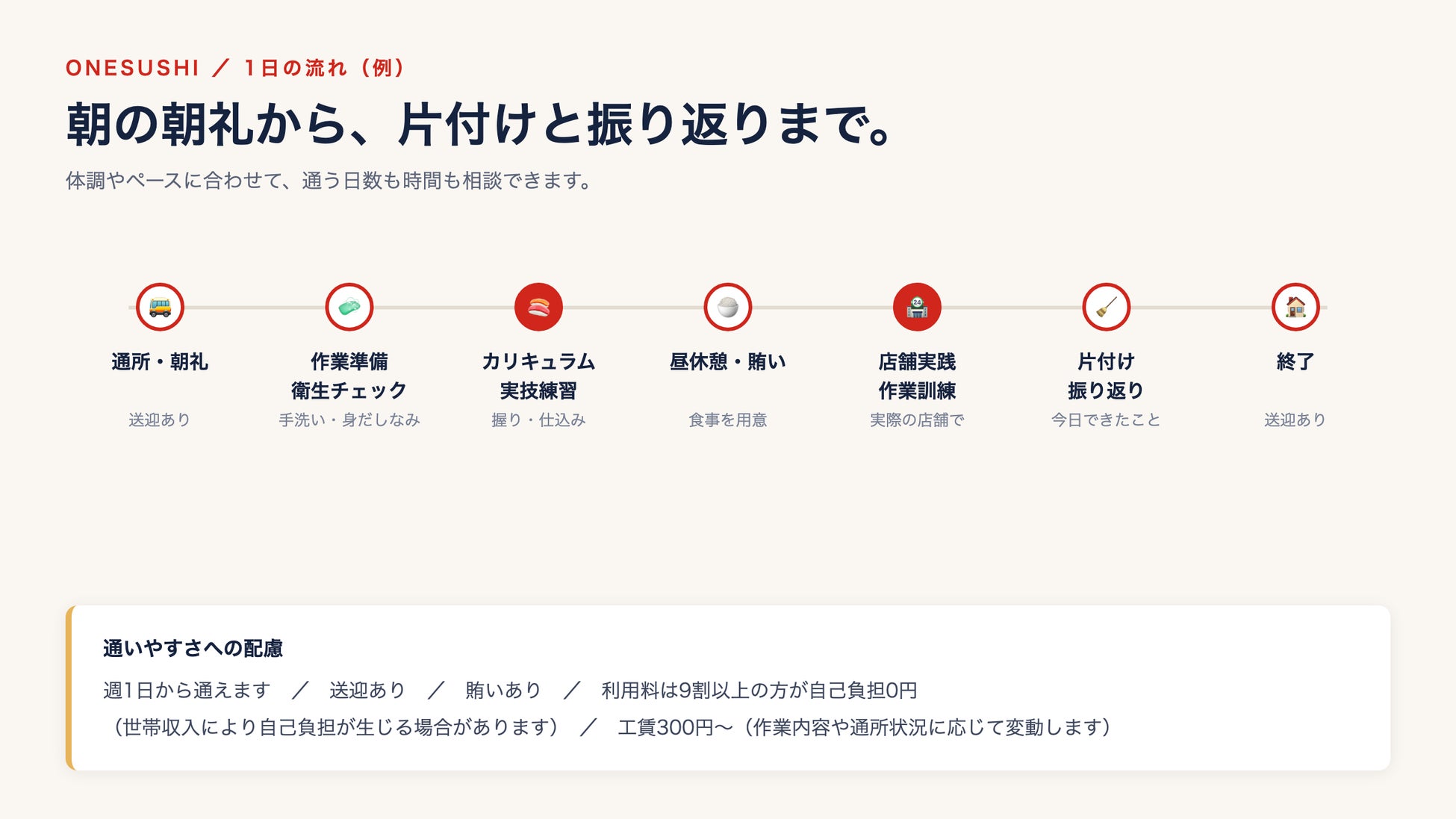 大阪大正に感動寿司！未経験から握る奇跡の味、必食🍣✨