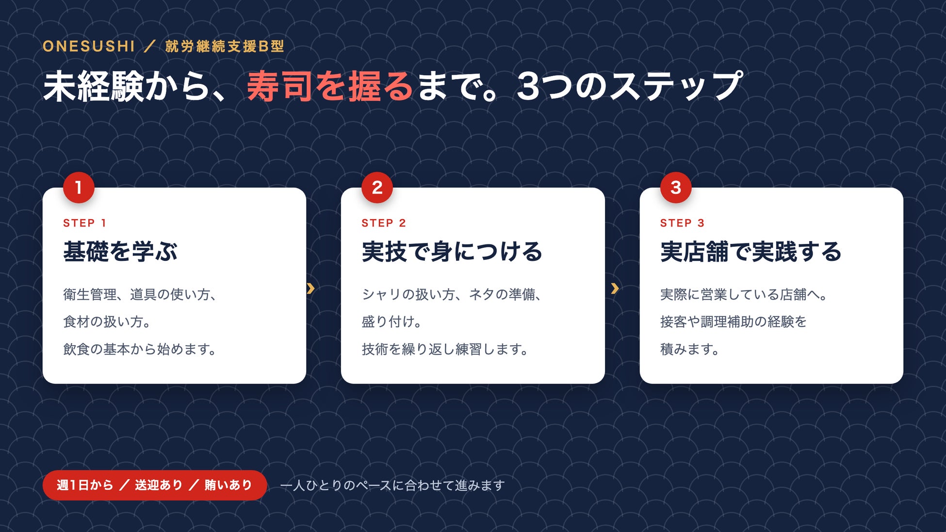 大阪大正に感動寿司！未経験から握る奇跡の味、必食🍣✨