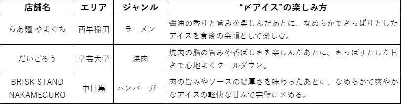 地球の歩き方コラボ〆アイス！名古屋大阪へ拡大で必食確定🍨✨