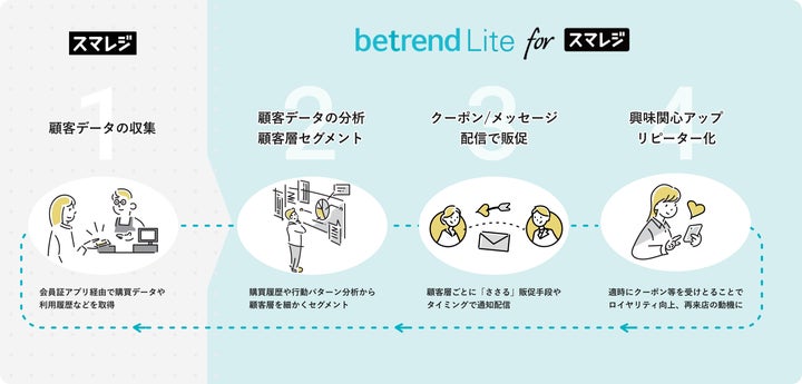 いちあん🍞激ウマ自家製パン&あんこ超話題！✨
