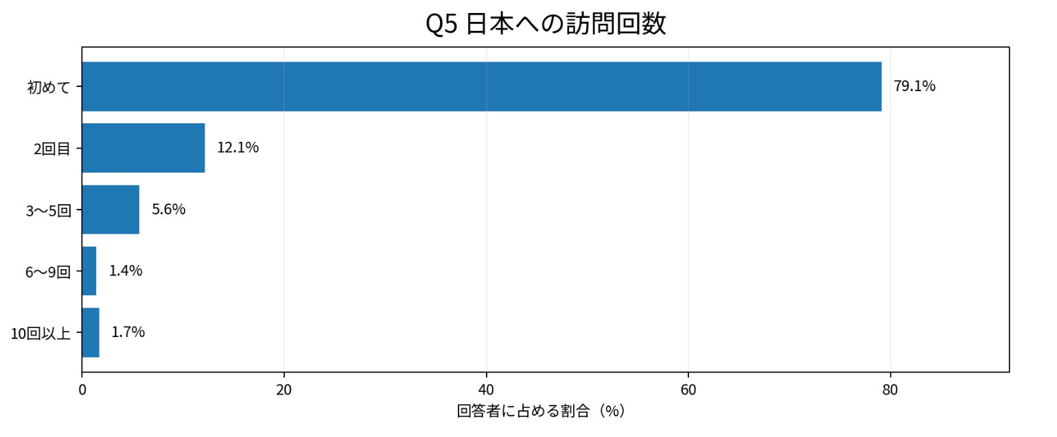 インバウンドが選ぶ!超話題の店、選び方完全解明✈️🔍