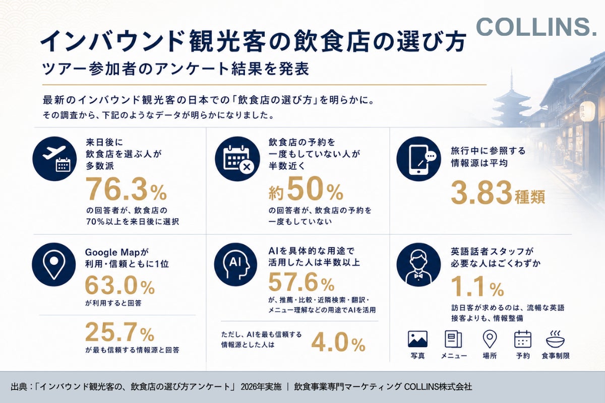 インバウンドが選ぶ!超話題の店、選び方完全解明✈️🔍