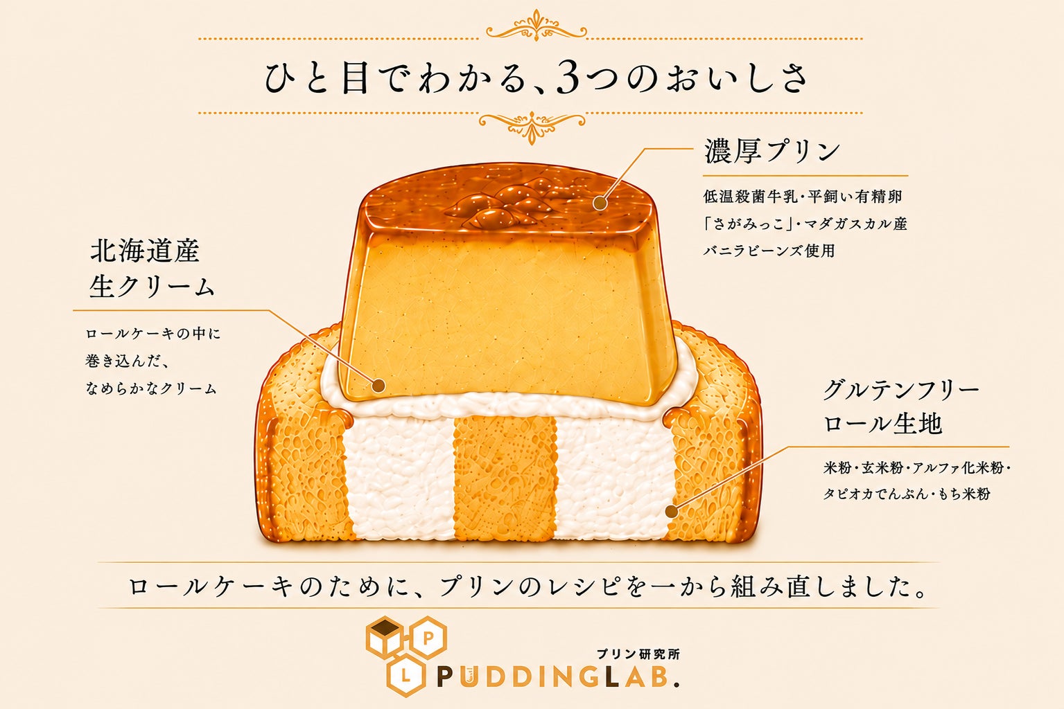 7分で完売！まだ“土台”のロールケーキが激ウマ確定！🍰
