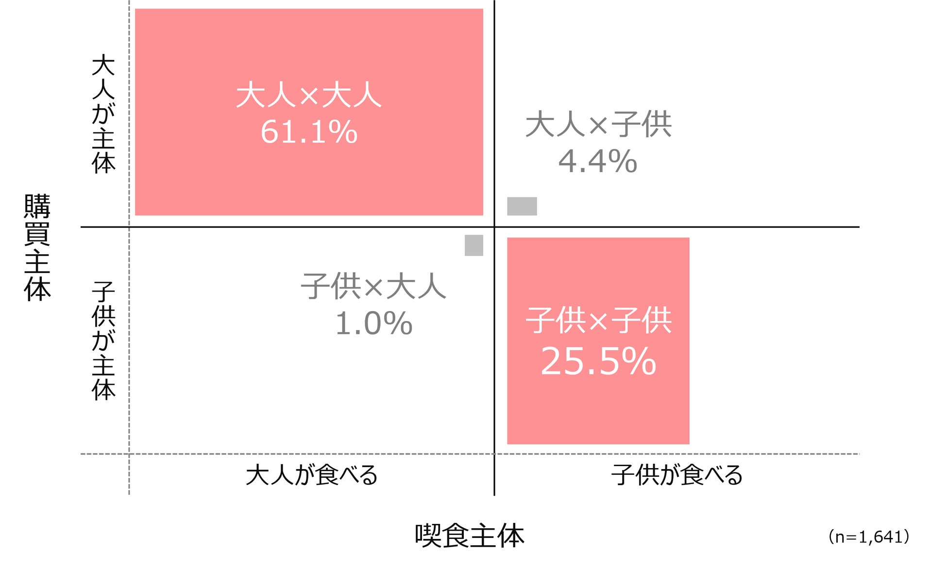 あのヨーグレットBIG爆誕！大人向け激ウマ必食😋✨
