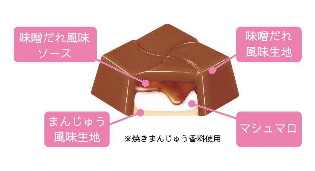 群馬のソウルフードがチロルに⁉️焼きまんじゅう味は必食🤤