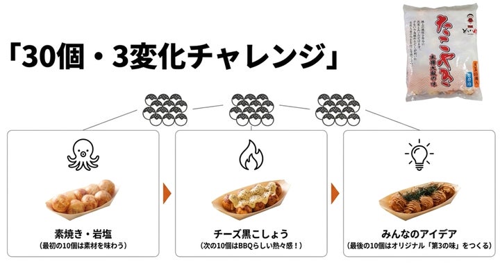 衝撃！BBQたこ焼き3変化が激ウマ確定🔥🐙