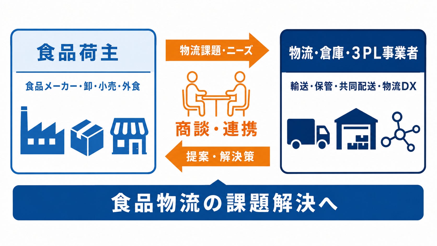 【超話題】食の安心はココ！裏側まるっと大公開🚚