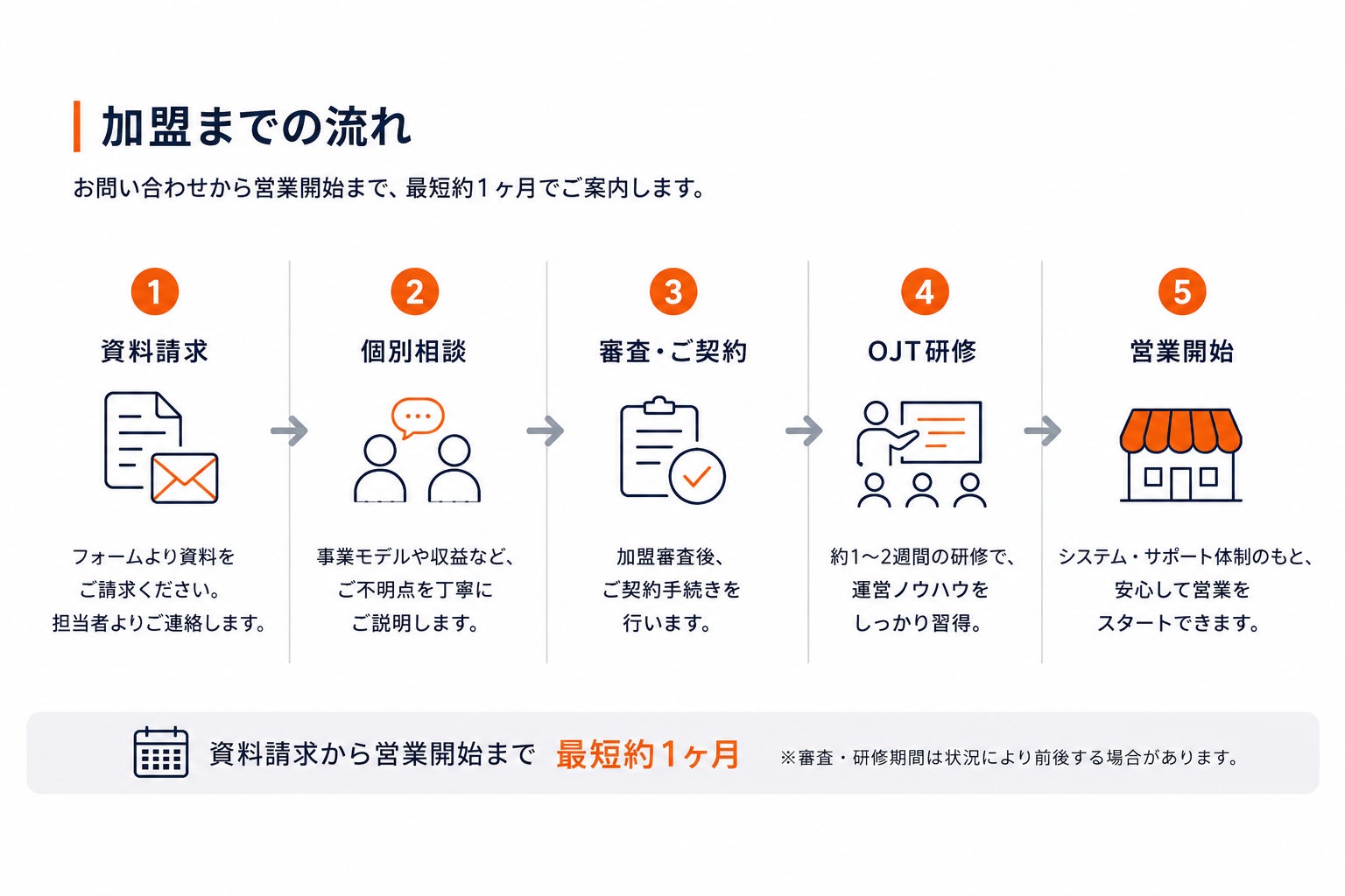 【必食】KURU Mart発！新店オープンで激ウマ確定😋