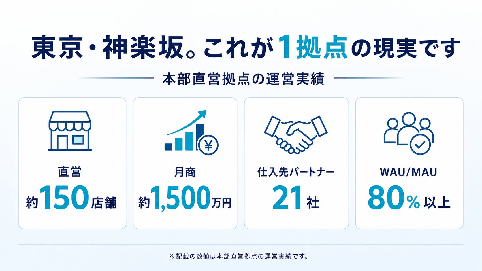【必食】KURU Mart発！新店オープンで激ウマ確定😋