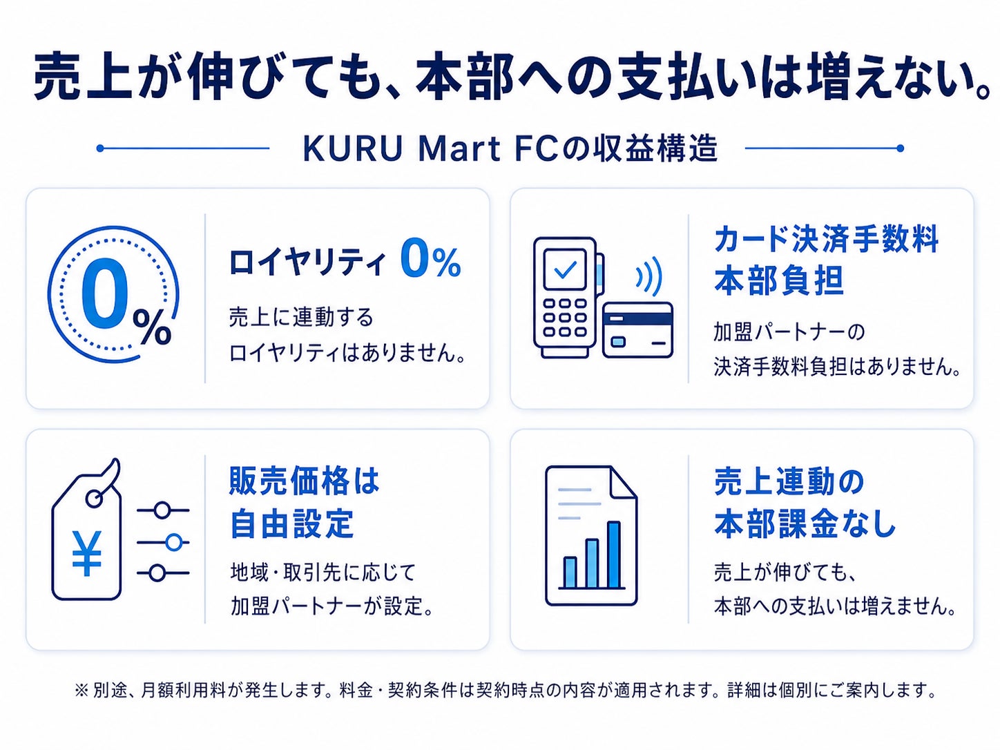 【必食】KURU Mart発！新店オープンで激ウマ確定😋