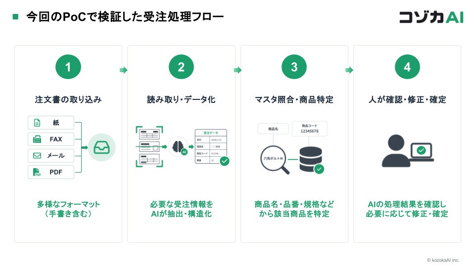 コモのパン、AIで激ウマ確定！？未来の必食パン🍞