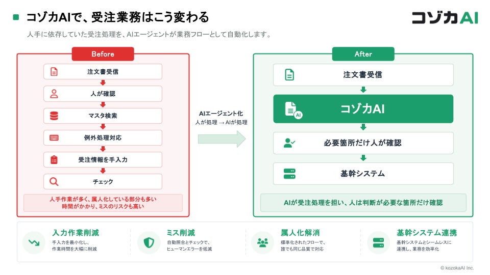 コモのパン、AIで激ウマ確定！？未来の必食パン🍞