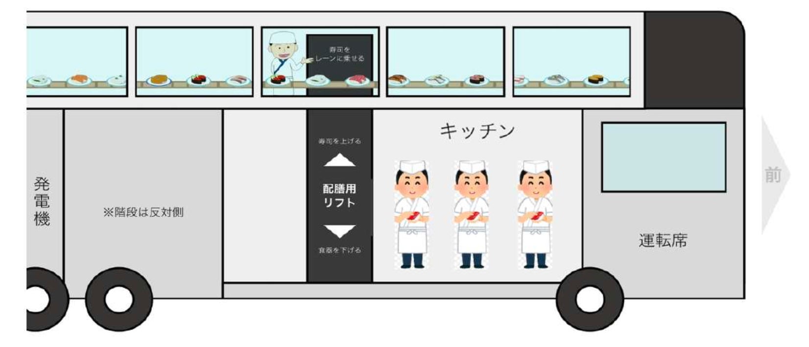 世界初🚌SUSHI BUS爆誕！体験必食の激ウマ寿司🍣