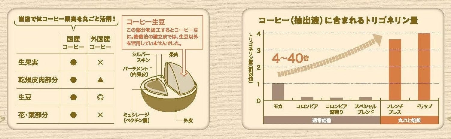 必食級⁉️国産コーヒーの未来を語る超話題シンポ☕️🔥