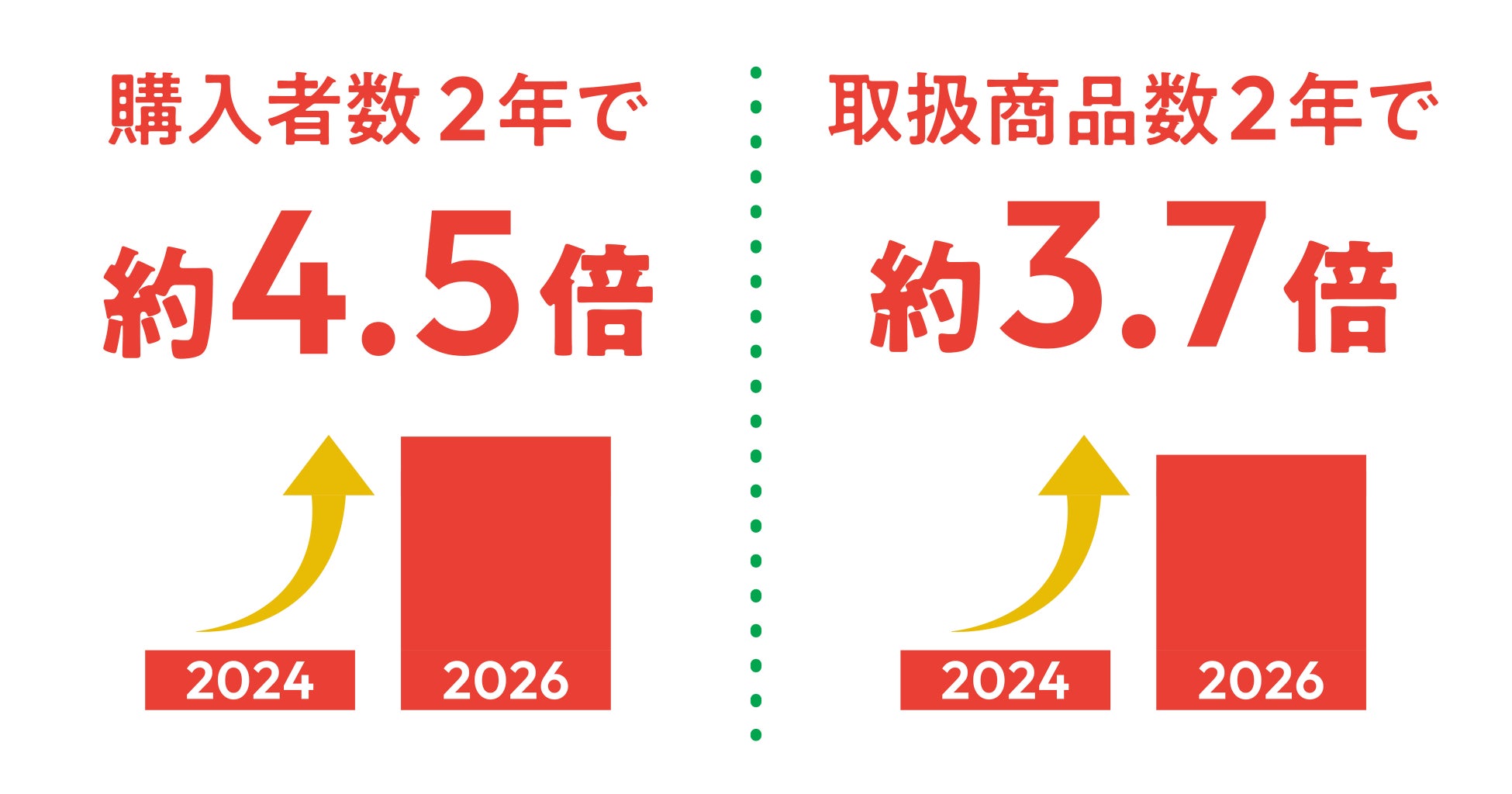 WASO「必見」！海外で売れる日本食データが衝撃公開✨