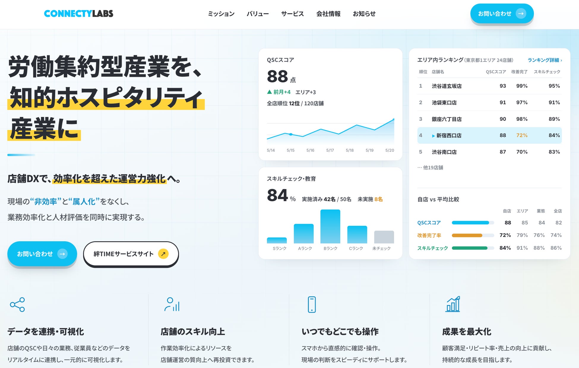 激ウマ店を量産？超話題のDXがスゴい🔥