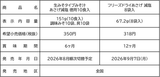 飲んで衝撃！減塩あさげが「激ウマ」に進化😋✨【必食】