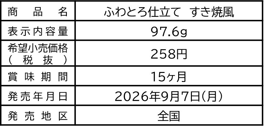 🍳フライパン1つで激ウマ確定！ふわとろすき焼風が必食！