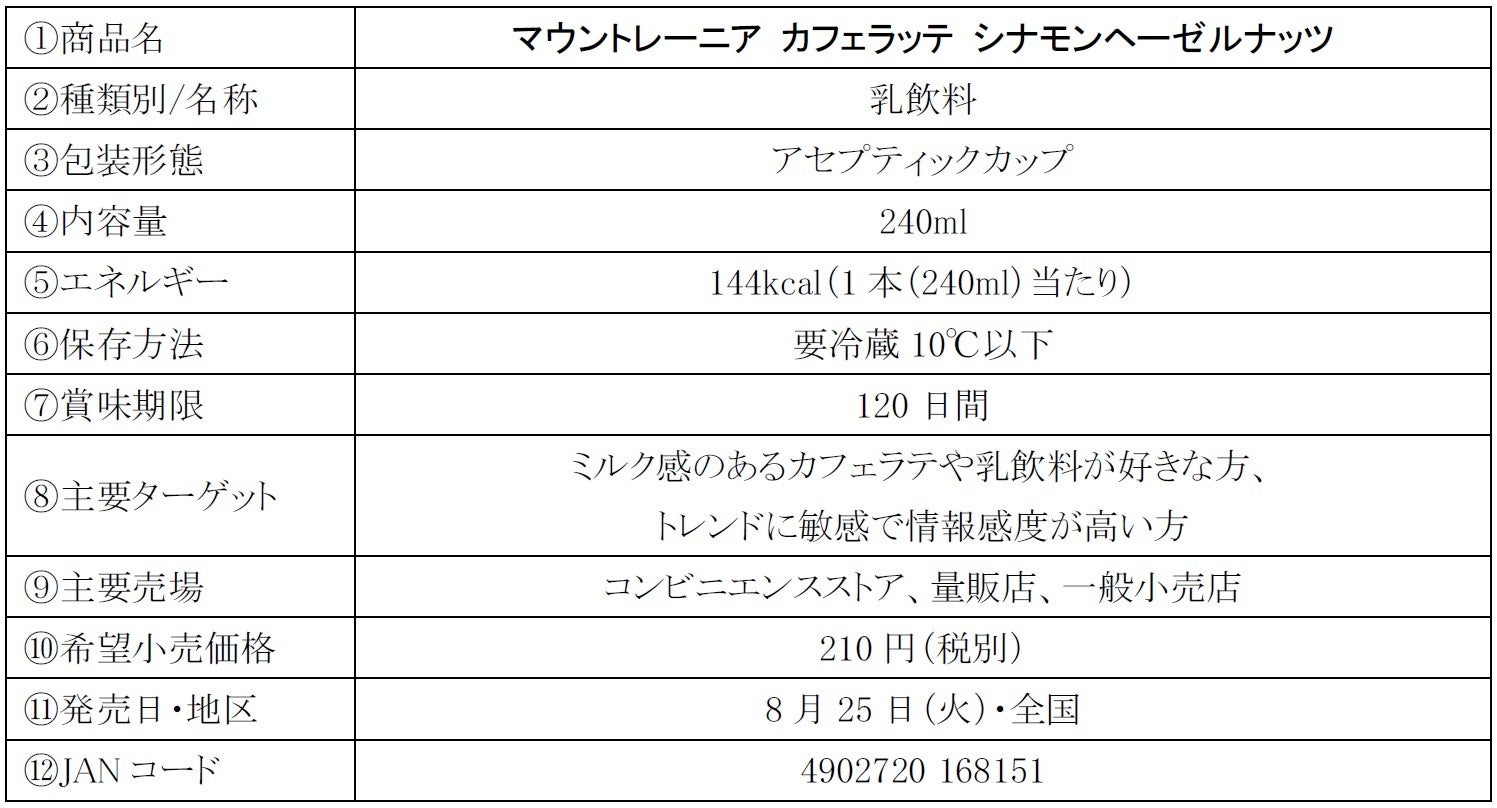 マウントレーニア新作🍂シナモンヘーゼルナッツが激ウマ確定！必