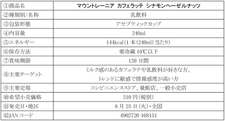 マウントレーニア新作🍂シナモンヘーゼルナッツが激ウマ確定！必