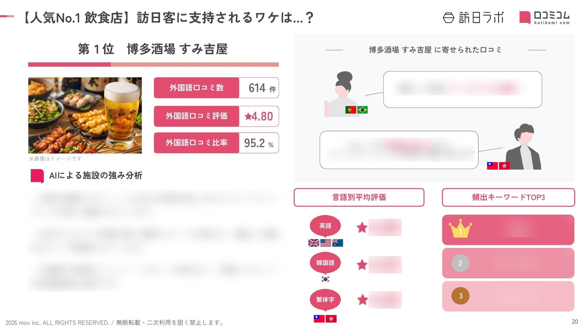 渋谷1位🏆外国人必食!博多酒場すみ吉屋が超話題✨