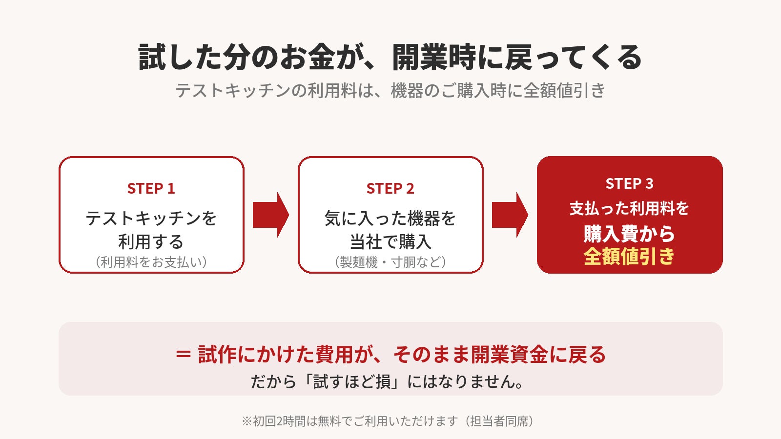 🍜失敗回避！ラーメン店開業の㊙️成功拠点判明