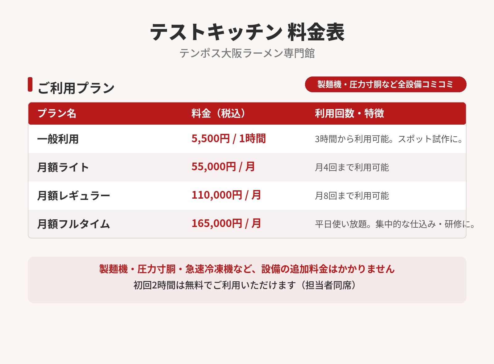 🍜失敗回避！ラーメン店開業の㊙️成功拠点判明