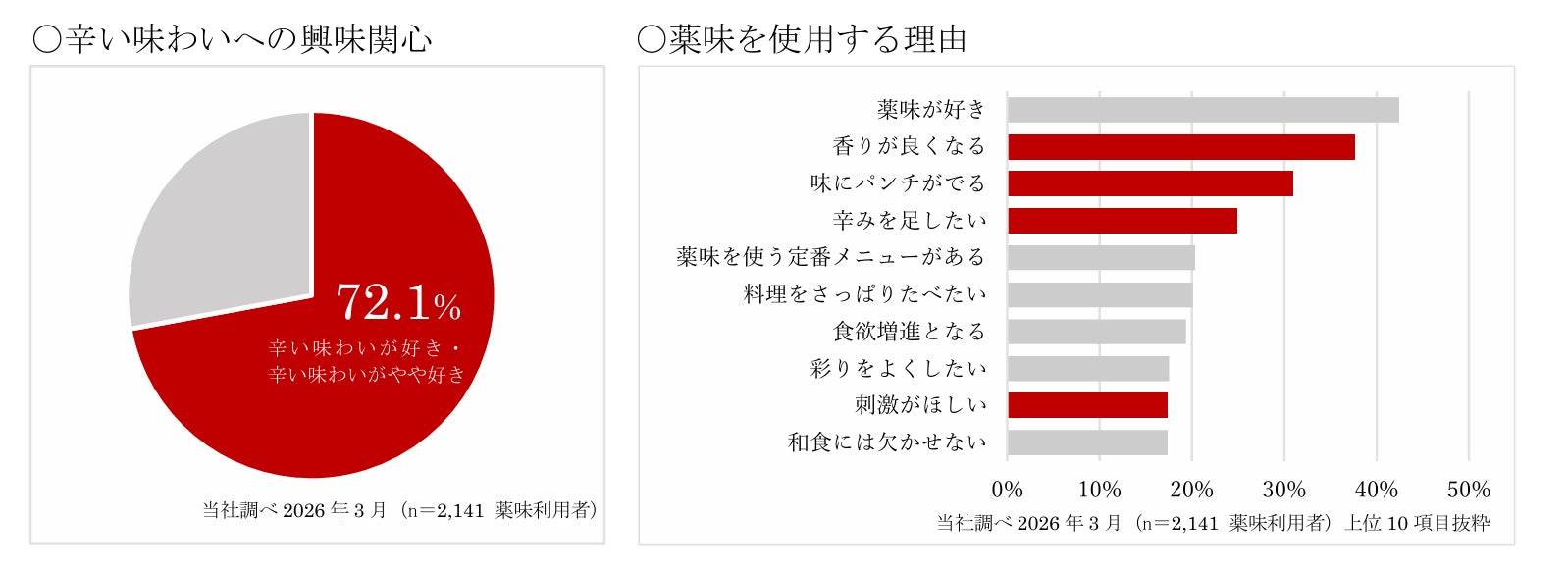 ご飯泥棒確定！「すりだね」🌶️激ウマごま唐辛子、新発売😋