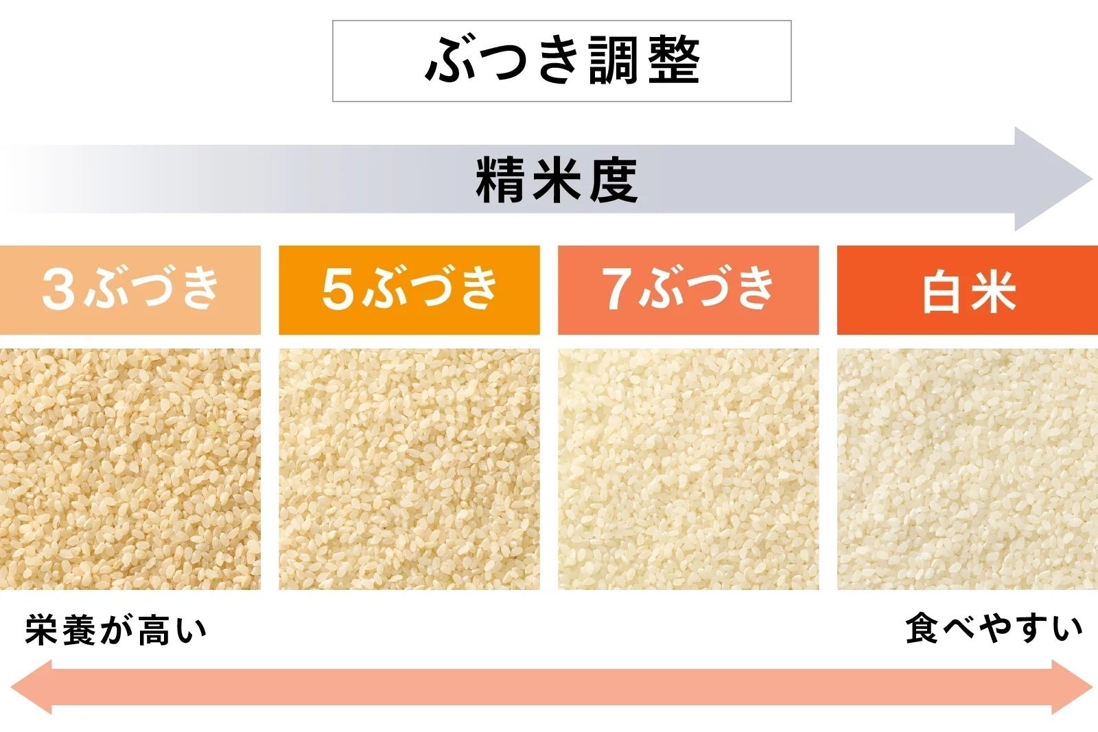 🍚新発売！新潟精米器で精米したてが激ウマ！ごちそう飯確定✨