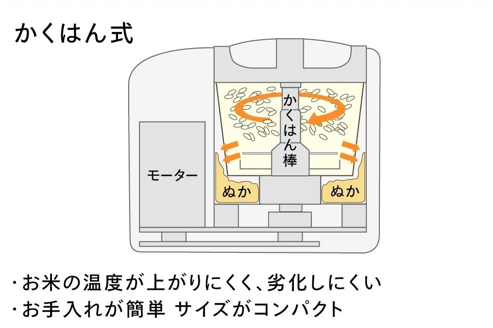 🍚新発売！新潟精米器で精米したてが激ウマ！ごちそう飯確定✨