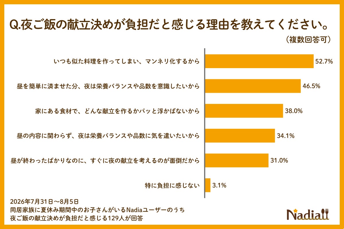 献立迷う人必見！Nadia新機能で毎日激ウマ確定😋