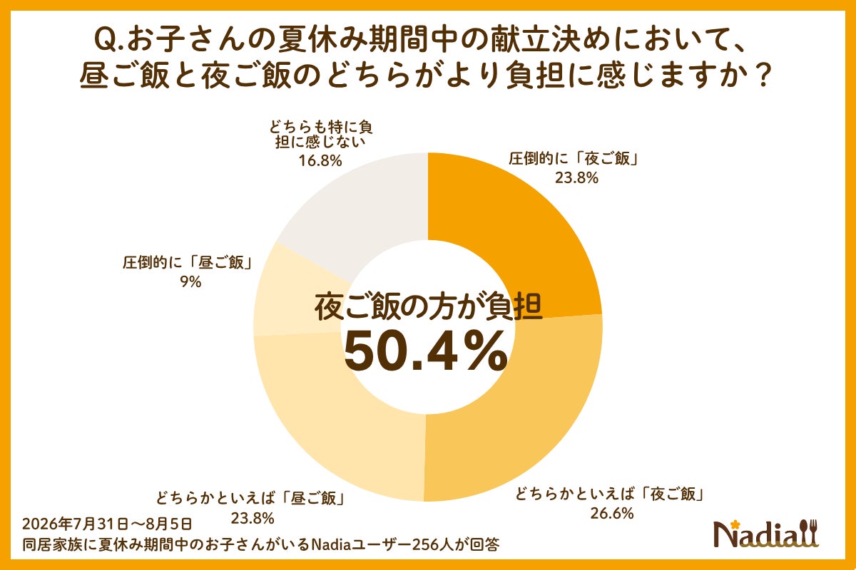献立迷う人必見！Nadia新機能で毎日激ウマ確定😋