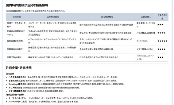 AIシェフが作る！未来の激ウマ料理を体験🤤✨