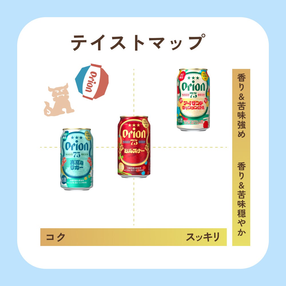 数量限定「オリオン夏の福袋」沖縄激ウマ確定！🤤🎁