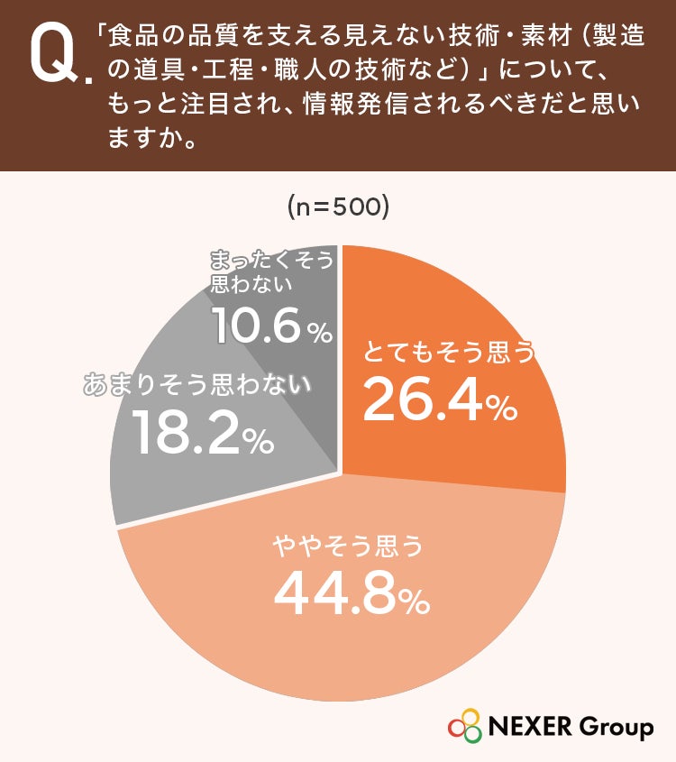 激ウマ確定！味の秘密は道具⁉️71%が驚いた新常識✨