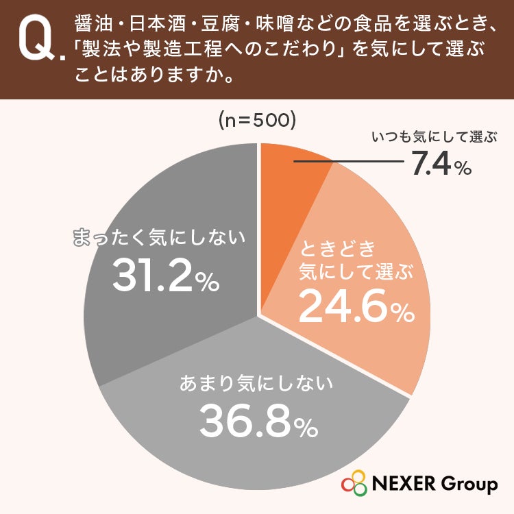 激ウマ確定！味の秘密は道具⁉️71%が驚いた新常識✨