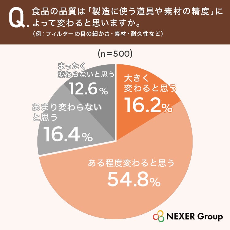 激ウマ確定！味の秘密は道具⁉️71%が驚いた新常識✨