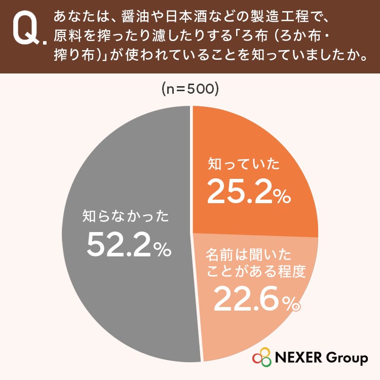 激ウマ確定！味の秘密は道具⁉️71%が驚いた新常識✨