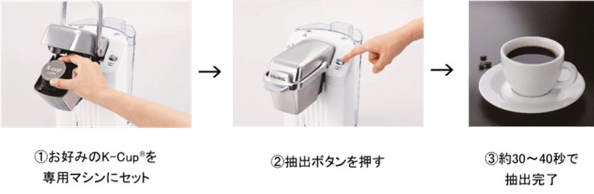 自宅でタリーズ！KEURIGカプセルで激ウマ確定☕️✨