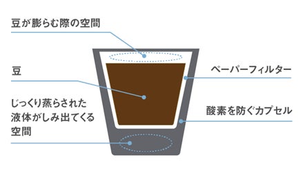 自宅でタリーズ！KEURIGカプセルで激ウマ確定☕️✨